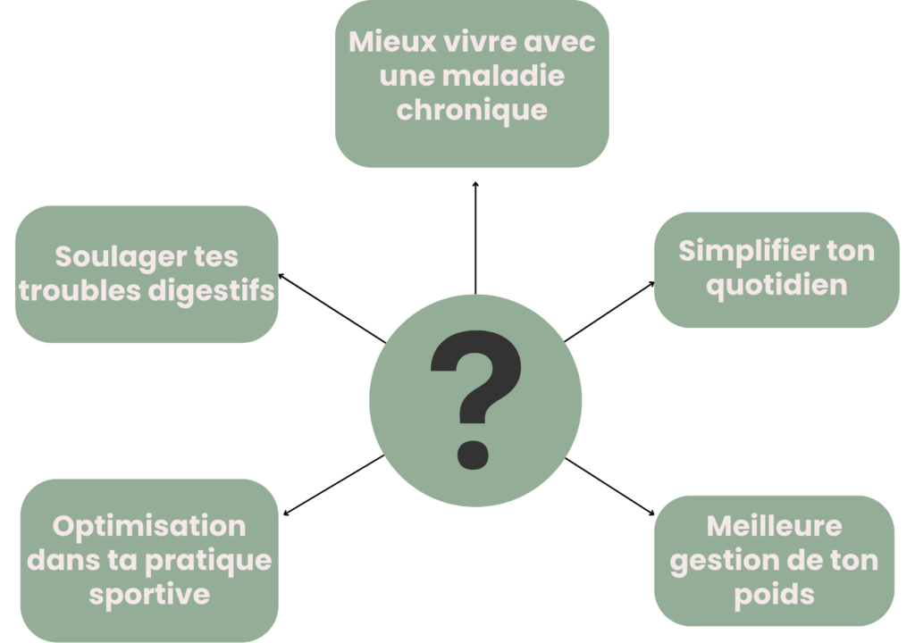 Dététicienne nutritionniste Pau Ellen Vilz Equilibre alimentaire